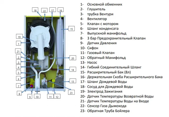 Настенный газовый котел E.C.A. Proteus Premix 28 HST NG