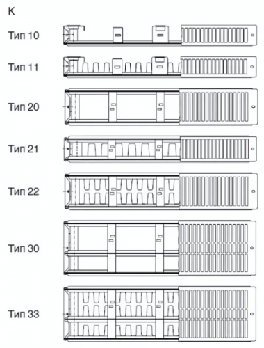 Стальной панельный радиатор METEOR Thermo Classic K 22/500/1000