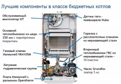 Настенный газовый котел BAXI ECO Nova 18 F