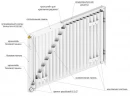 Стальной панельный радиатор Lemax C11 500х1700