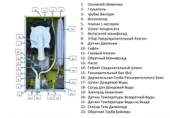 Настенный газовый котел E.C.A. Proteus Premix 24 HST NG
